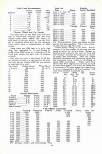 1922 Ford Care & Home Repair-23.jpg